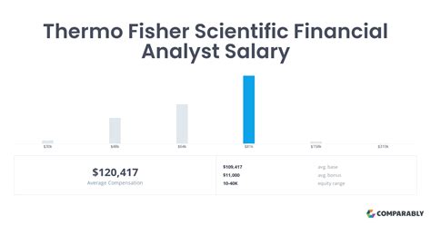 This number represents the median, which is the midpoint of the ranges from our proprietary Total Pay Estimate model and based on salaries collected from our users. . Thermo fisher scientific salary